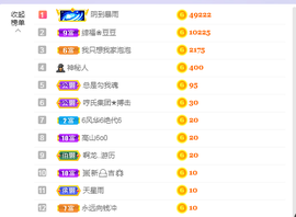 依芝の求百元榜的图片