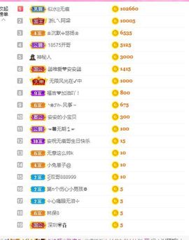 ✨安安✨……主播照片