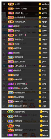 芯瑶❤️爱唱歌～主播照片