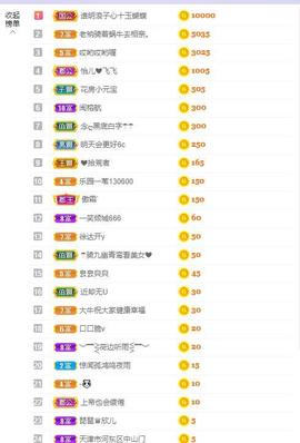 参会人数主播照片