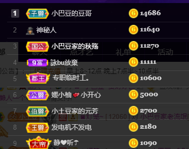 ♚~小巴豆~贪财好色的图片