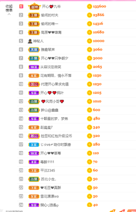 开心❤️❤️果主播照片