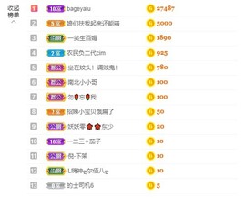 招娣小宝贝主播照片