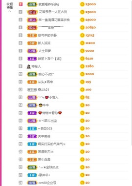 派派、主播照片