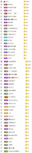 沁馨ღ求百元榜主播照片