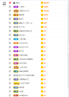 依芝の求百元榜的图片