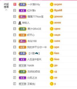 璐璐已换号播哈主播照片