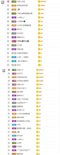 参会人数主播照片