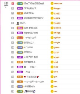 霹雳球休主播照片