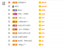 依芝の求百元榜的图片