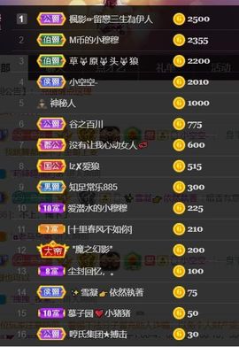 *菜园子*主播照片