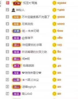 仟亿加油主播照片