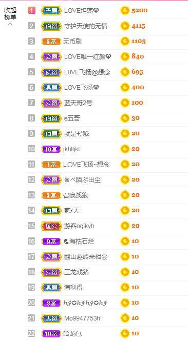 LOVE飞扬💝的图片
