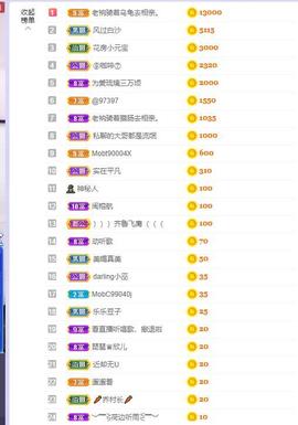参会人数主播照片