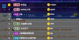 参会人数主播照片