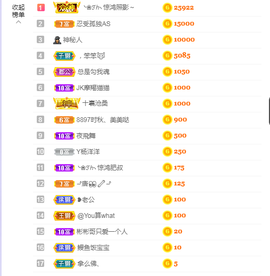 依芝の求百元榜的图片