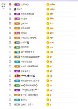 参会人数主播照片