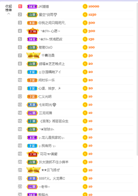 依芝の求百元榜的图片