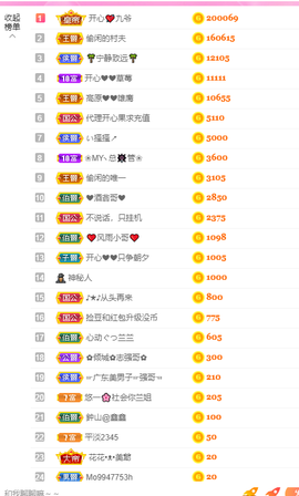 开心❤️❤️果主播照片