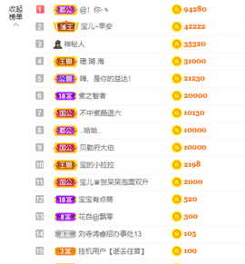 宝儿♚家里有事休息主播照片