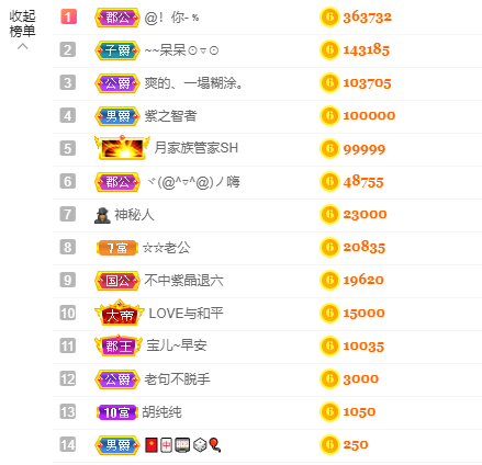 宝儿♚贺淡忘帝尊啦的图片