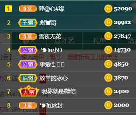 ╰❥℡冰雪每天40首主播照片