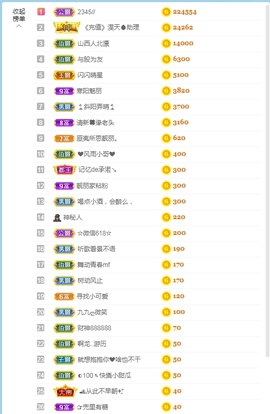 丽祝哥哥们端午安康主播照片