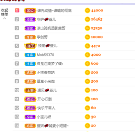 昵称违规，请重新修改主播照片
