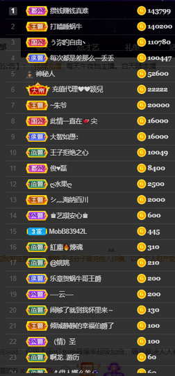 休....的图片