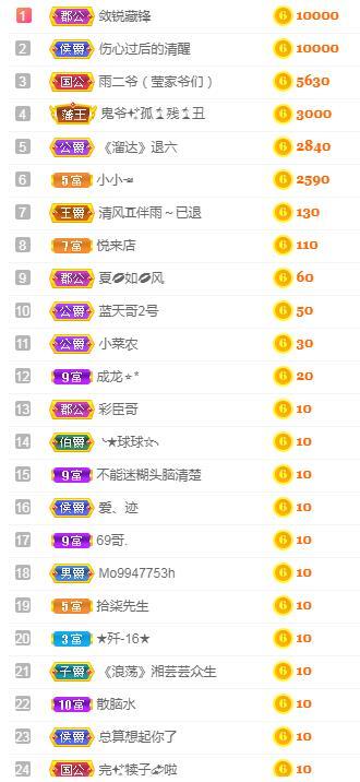 冰凌吖~的图片