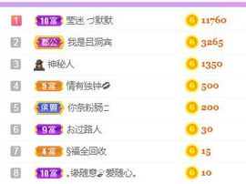 一路繁华，一场梦主播照片