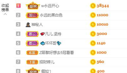 婷儿！五月加油的图片