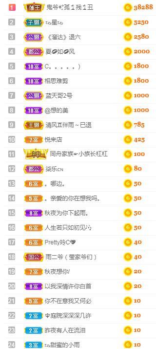 冰凌吖~的图片