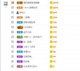 @沐小柒主播照片