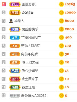 小明月暂播早8-晚8主播照片