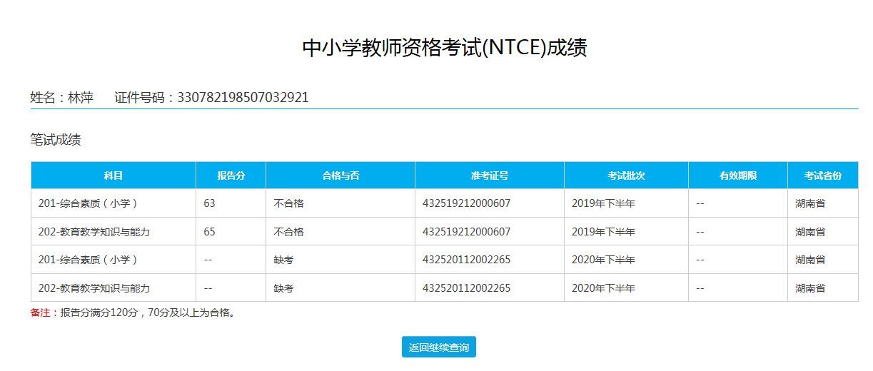 果果(平安好运)的图片