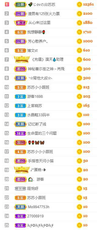 苏苏，越来越好的图片