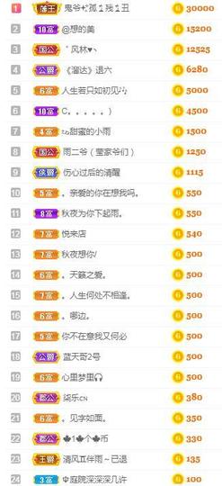 冰贺粉丝哥中华哥晋升的图片