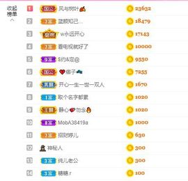 婷儿～所遇皆甜的图片
