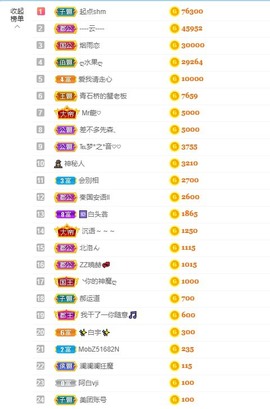 退网了，谢谢大家关心主播照片