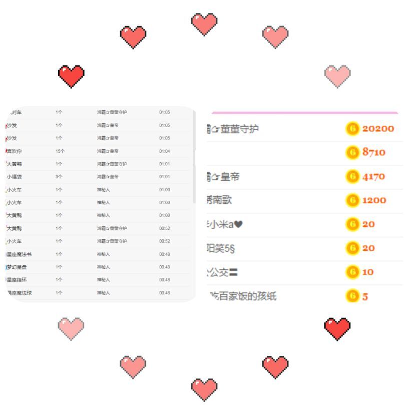 董董难产了的主播照片
