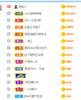 妃宝要饿死了主播照片