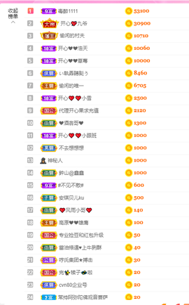 开心❤️❤️果主播照片