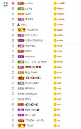 退网了，谢谢大家关心主播照片