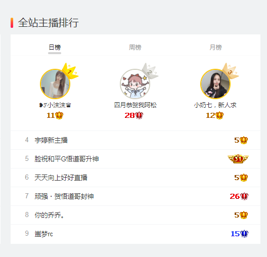 ❥ℐ小沫沫♛的图片