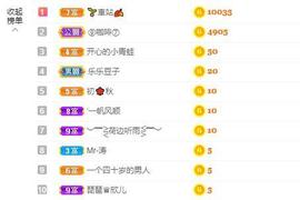 参会人数主播照片
