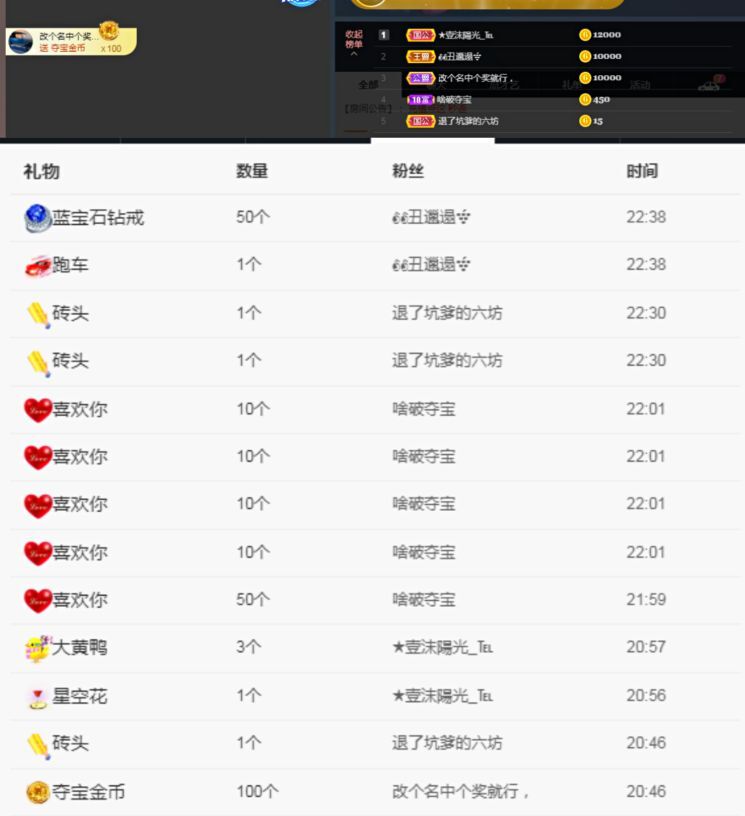 董董难产了的主播照片