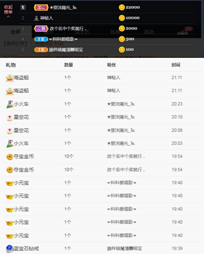 董董难产了的主播照片