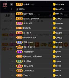 宝儿♚家里有事休息主播照片