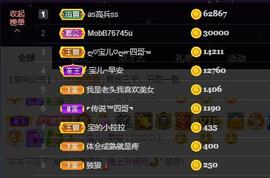 宝儿♚家里有事休息主播照片